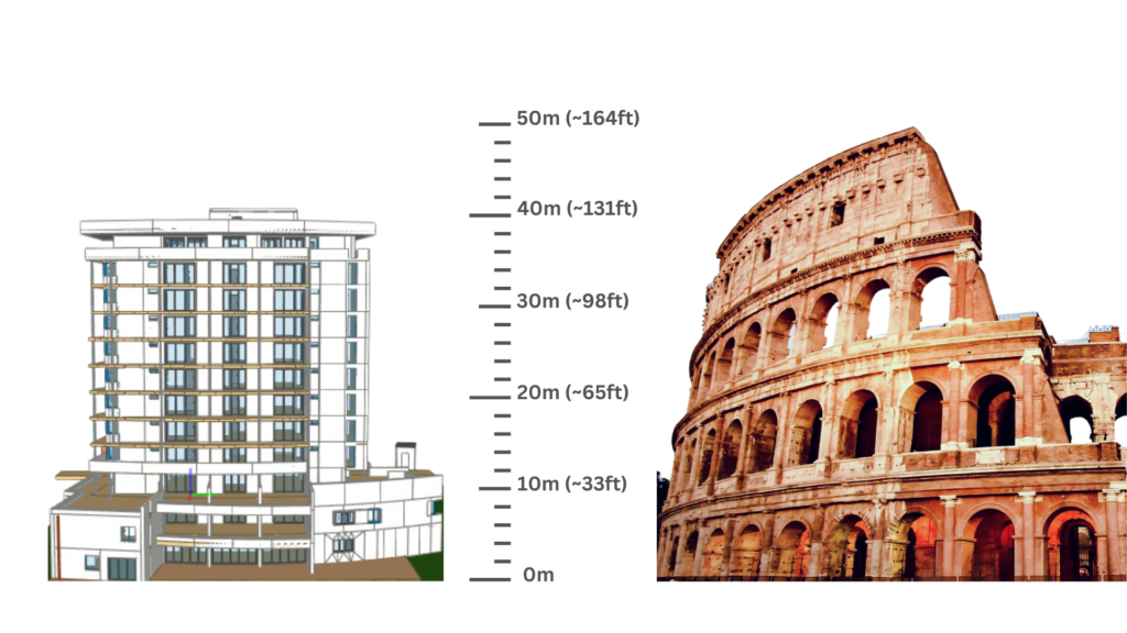 New building's height compared to the Colosseum. 