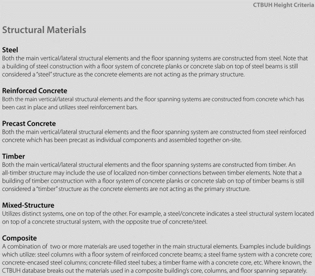 CTBUH - Tall Timber Buildings Height Criteria