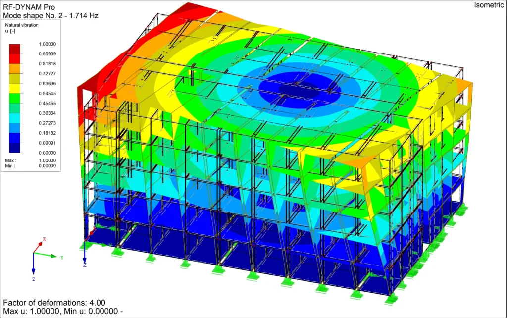 FEM Analysis Structural Analysis service