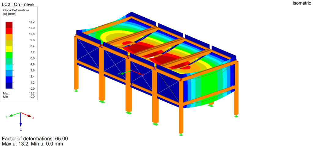 FEM Analysis Structural Analysis service